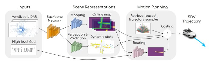 MP3 self-driving neural networks probablistic deep learning