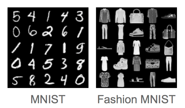 MNIST and Fashion MNIST comparison