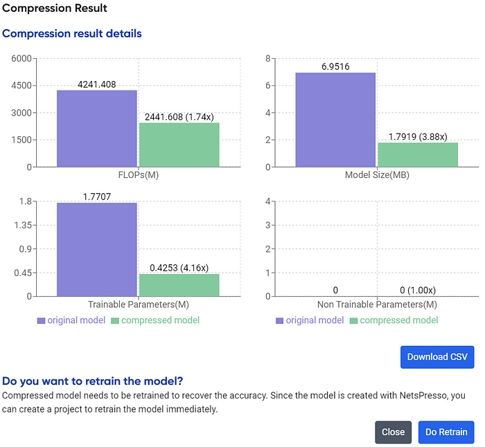 Compression result