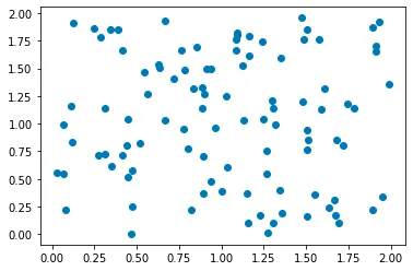 Numpy array