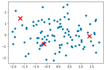 Proceed with the standard K-means algorithm to assign data