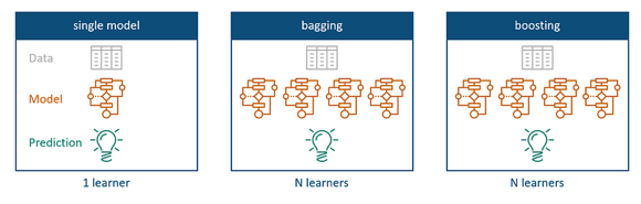 Example: Image classification