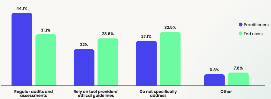 How do you address ethical considerations and potential biases with generative AI tools? Comparison between end users and practitioners